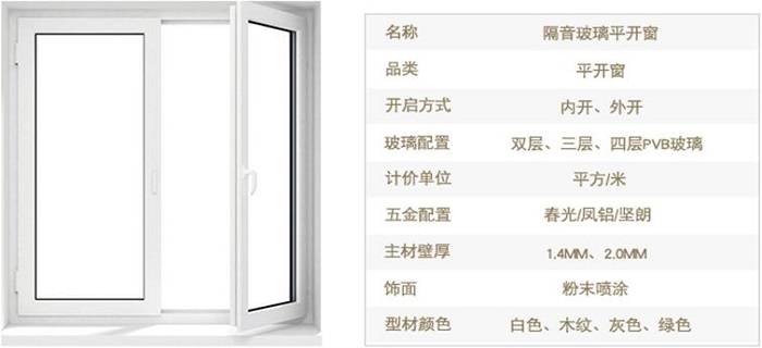 商品細節參數
